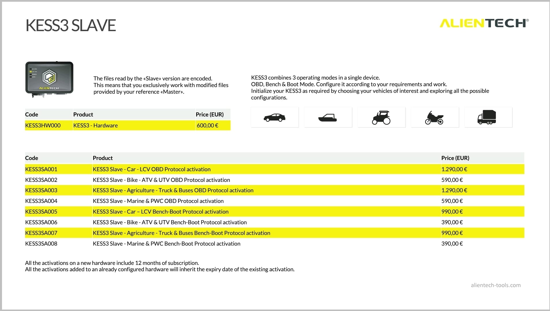 Cars obd bench boot protocols activate #4